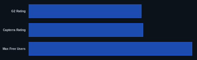 Key metrics chart for Jira Software Review 2026: Agile Powerhouse for Dev Teams?