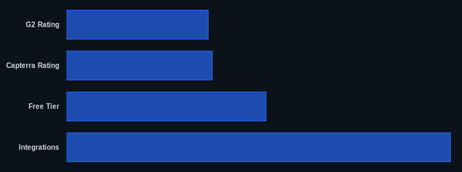 Key metrics chart for Typeform Review 2026: AI, Pricing & User Experience Unpacked